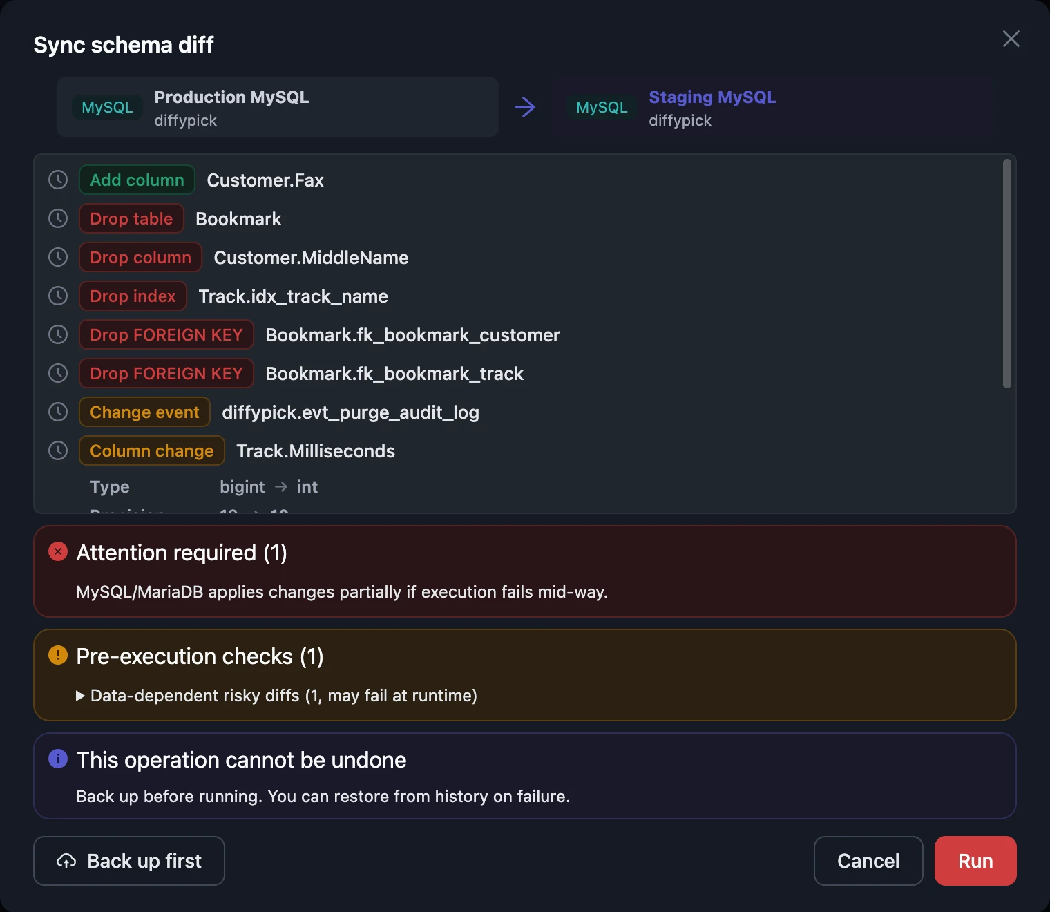 Execution confirmation dialog with per-item list, warnings and backup button