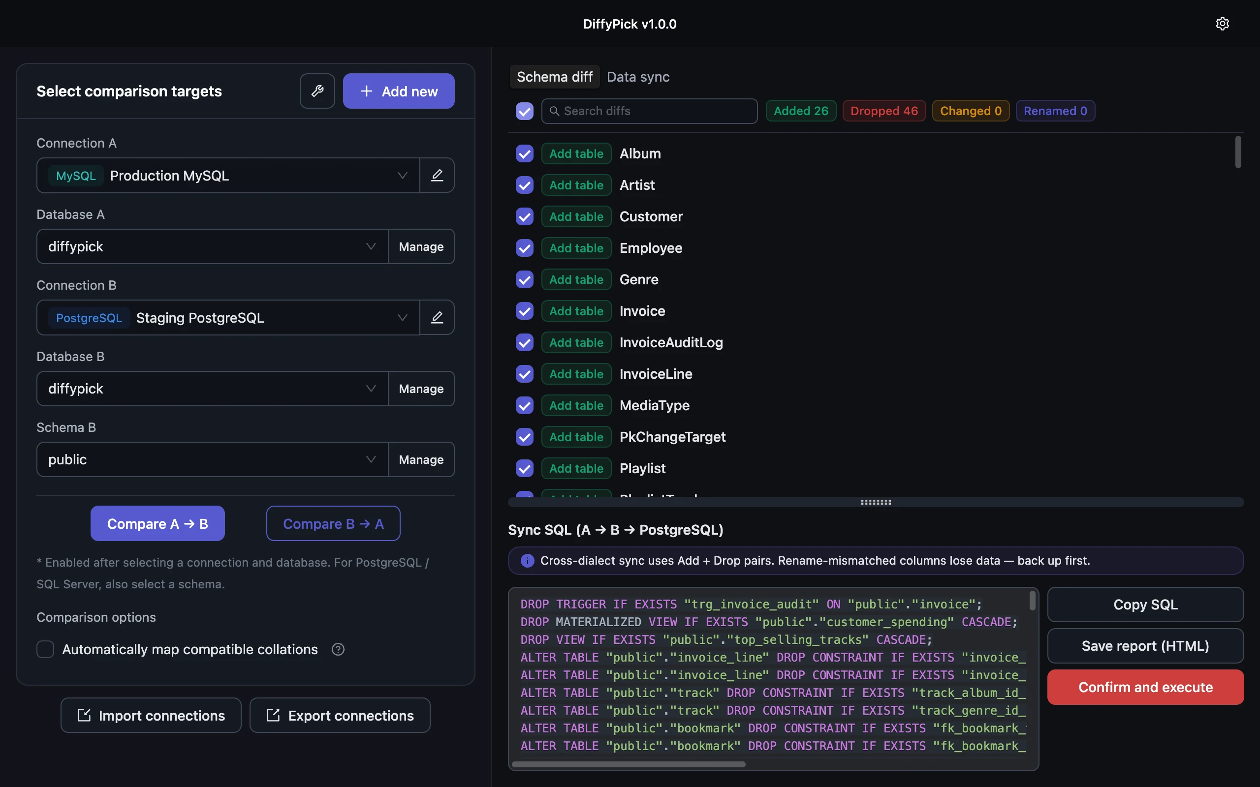 Cross-dialect comparison between a MySQL and a PostgreSQL database